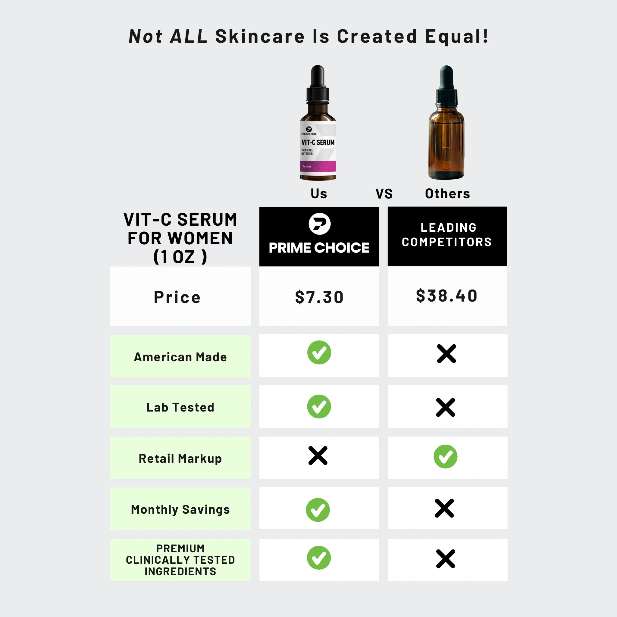 Comparison Chart