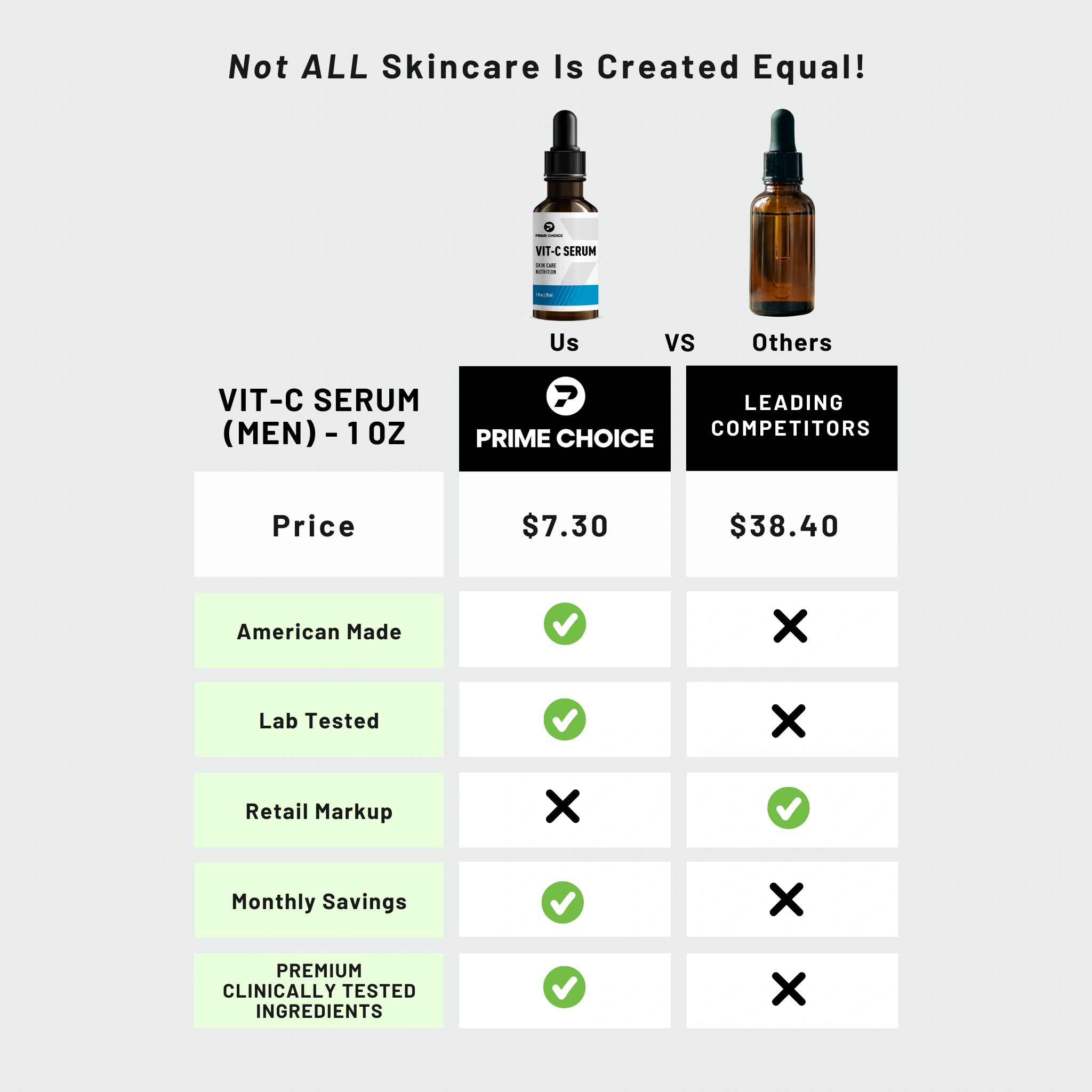 Comparison Chart