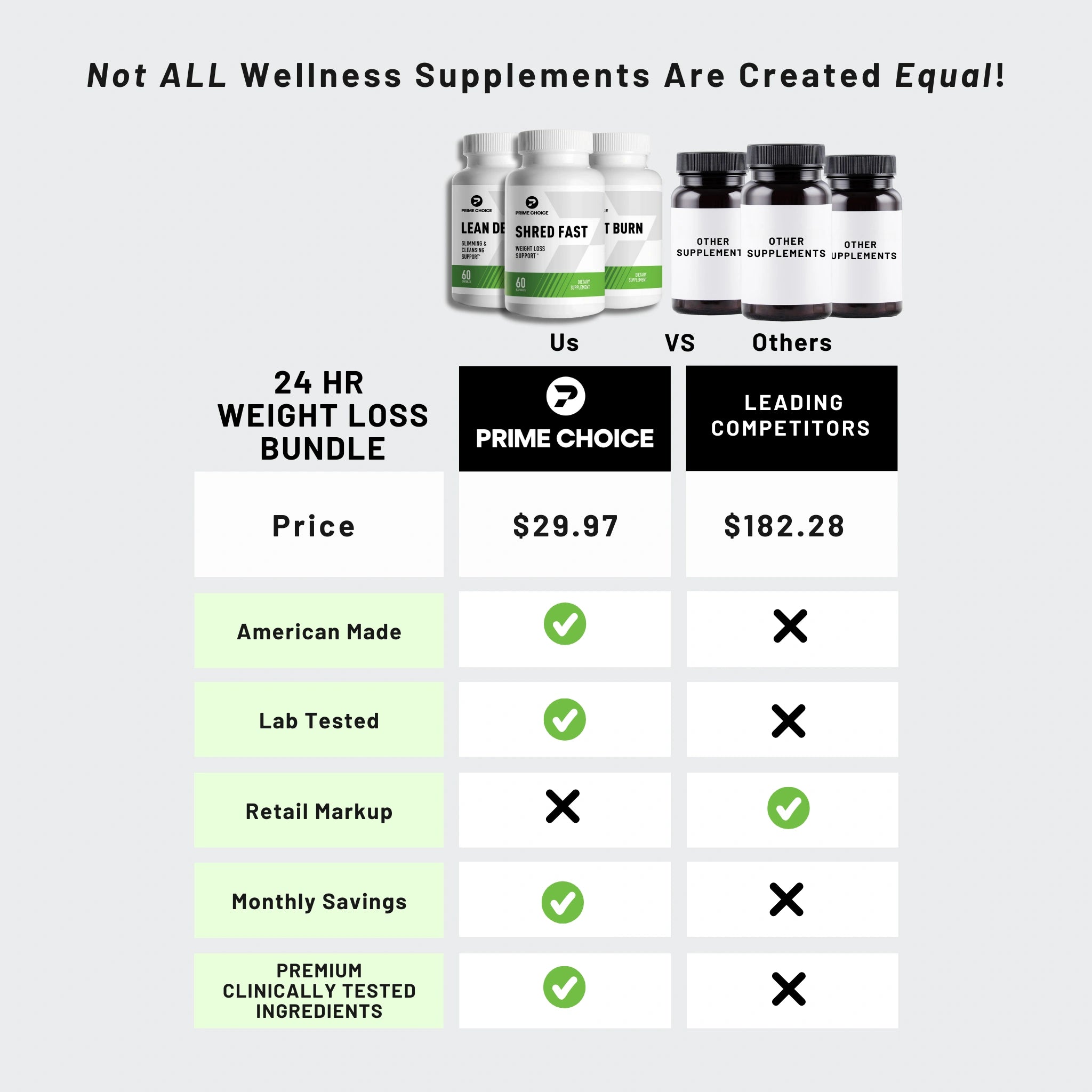 Comparison Chart