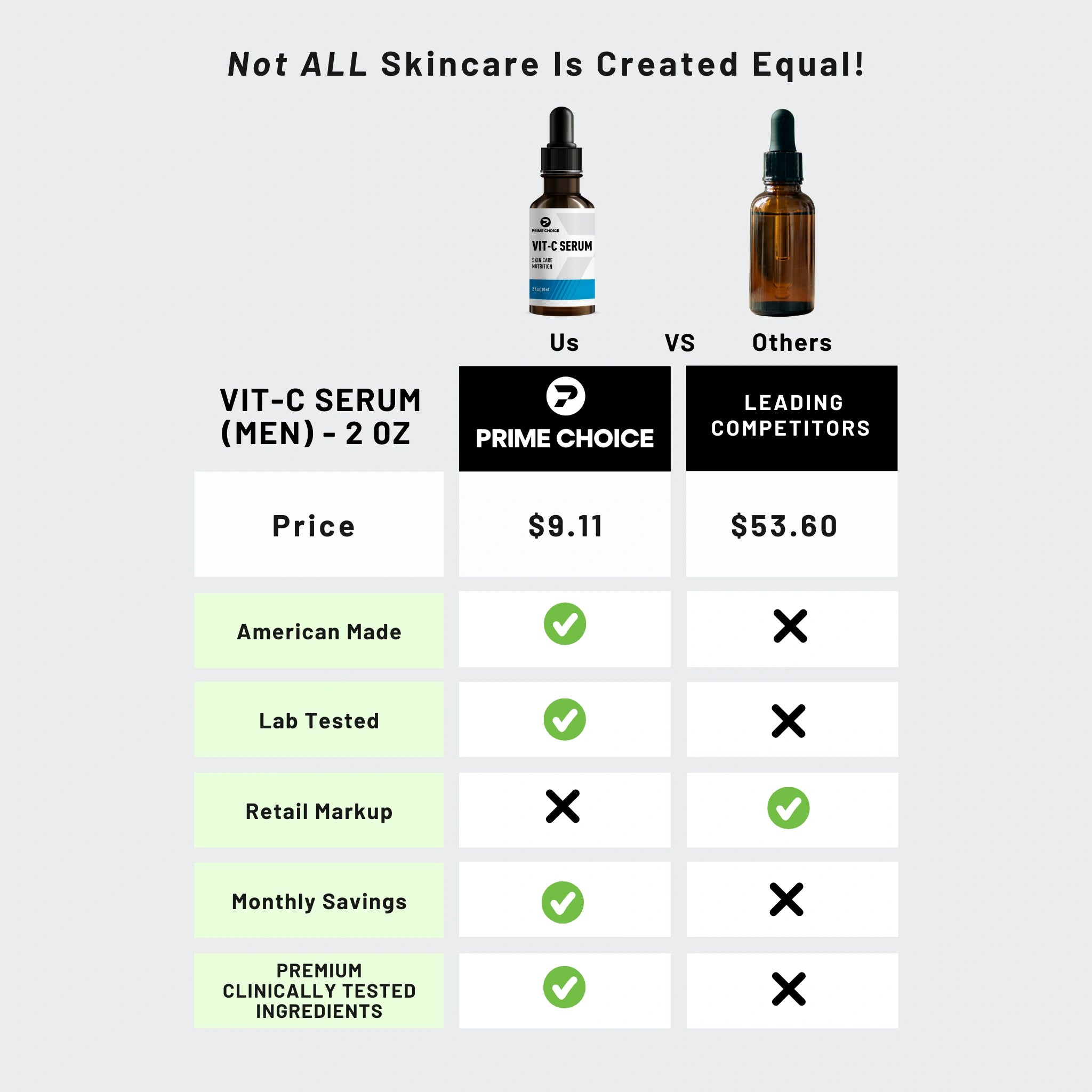 Comparison Chart