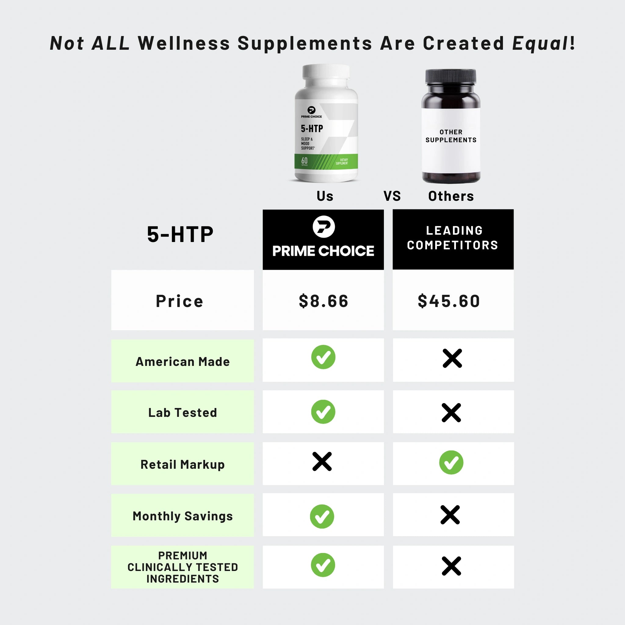 Comparison Chart