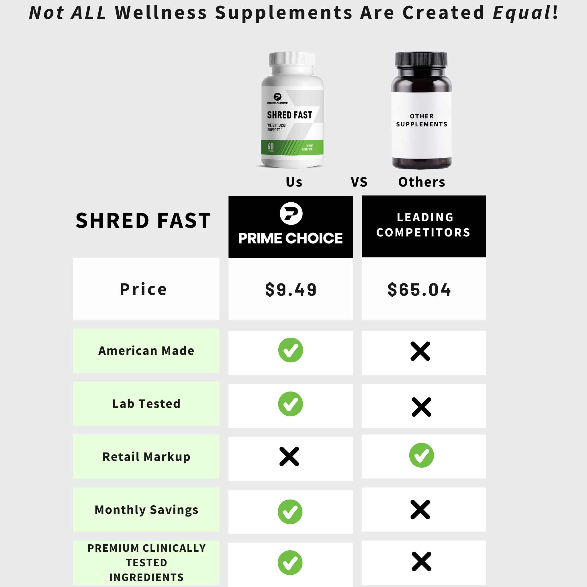 Comparison Chart