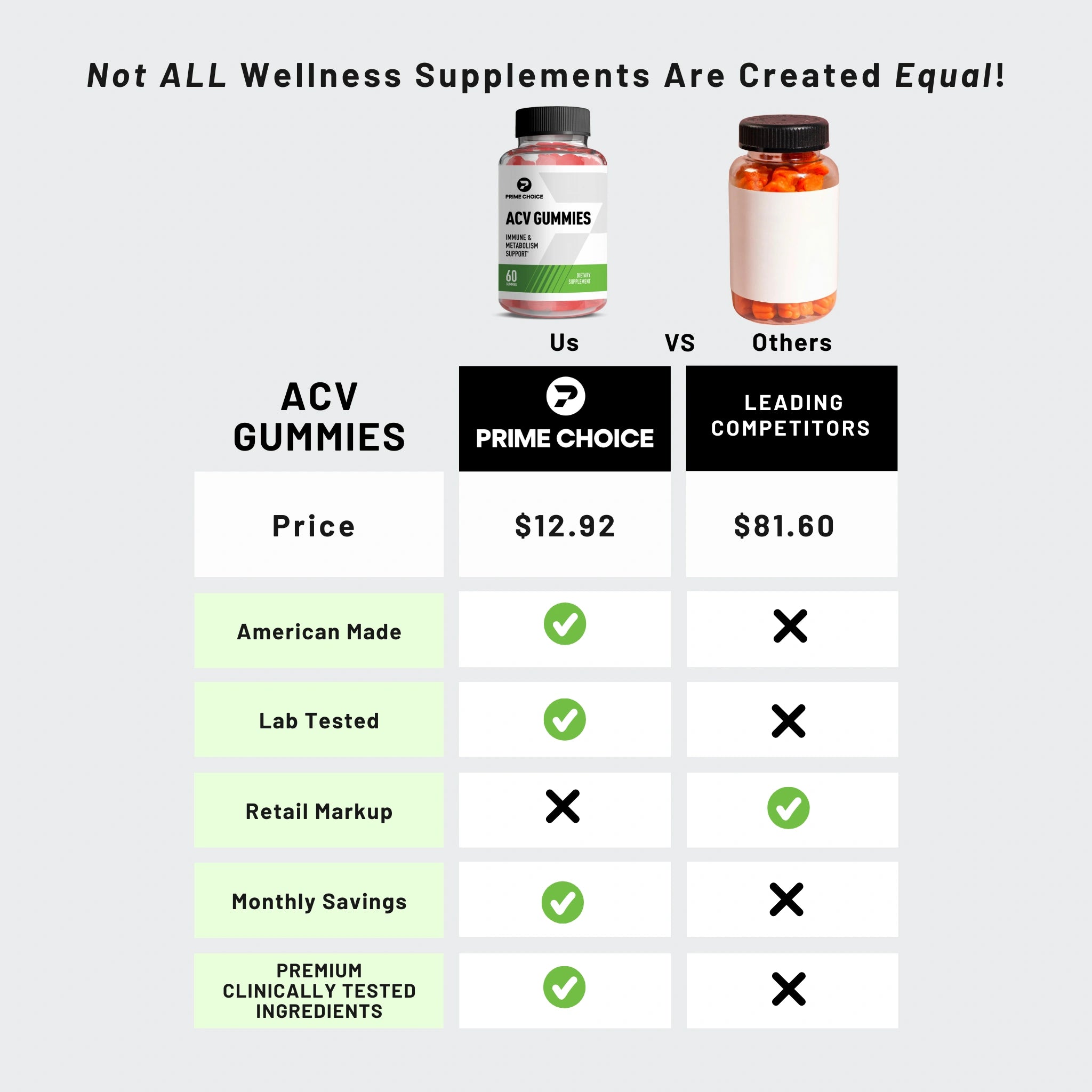 Comparison Chart