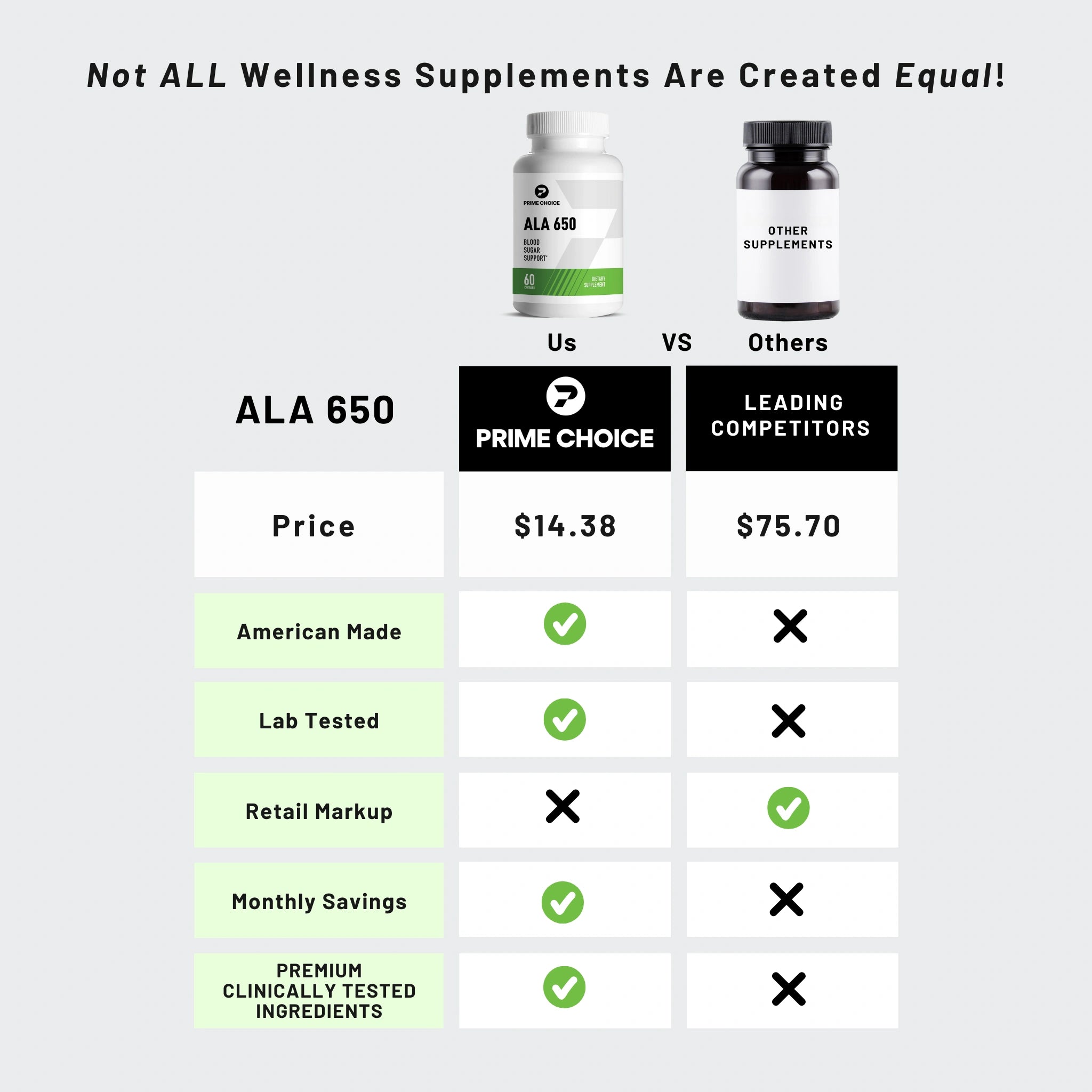 Comparison Chart