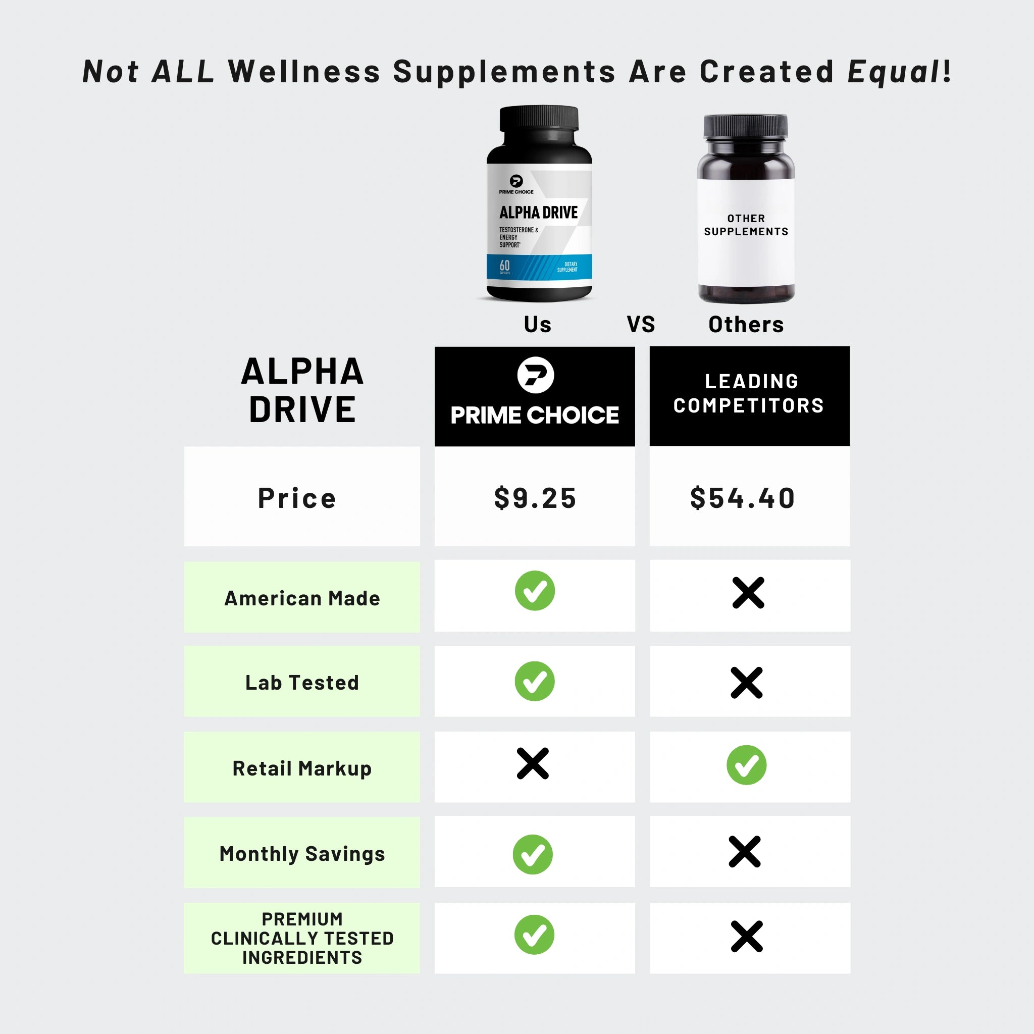 Comparison Chart