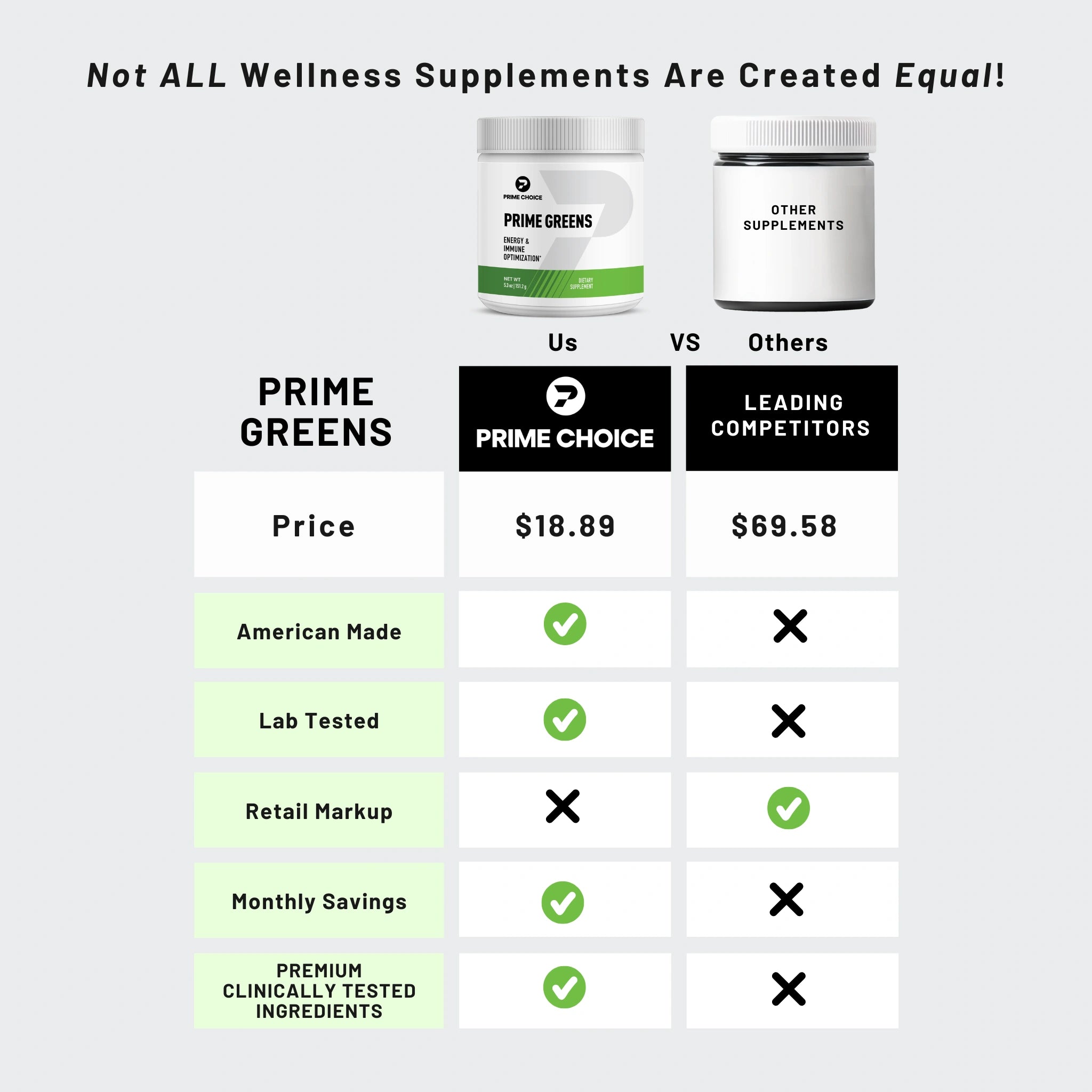 Comparison Chart
