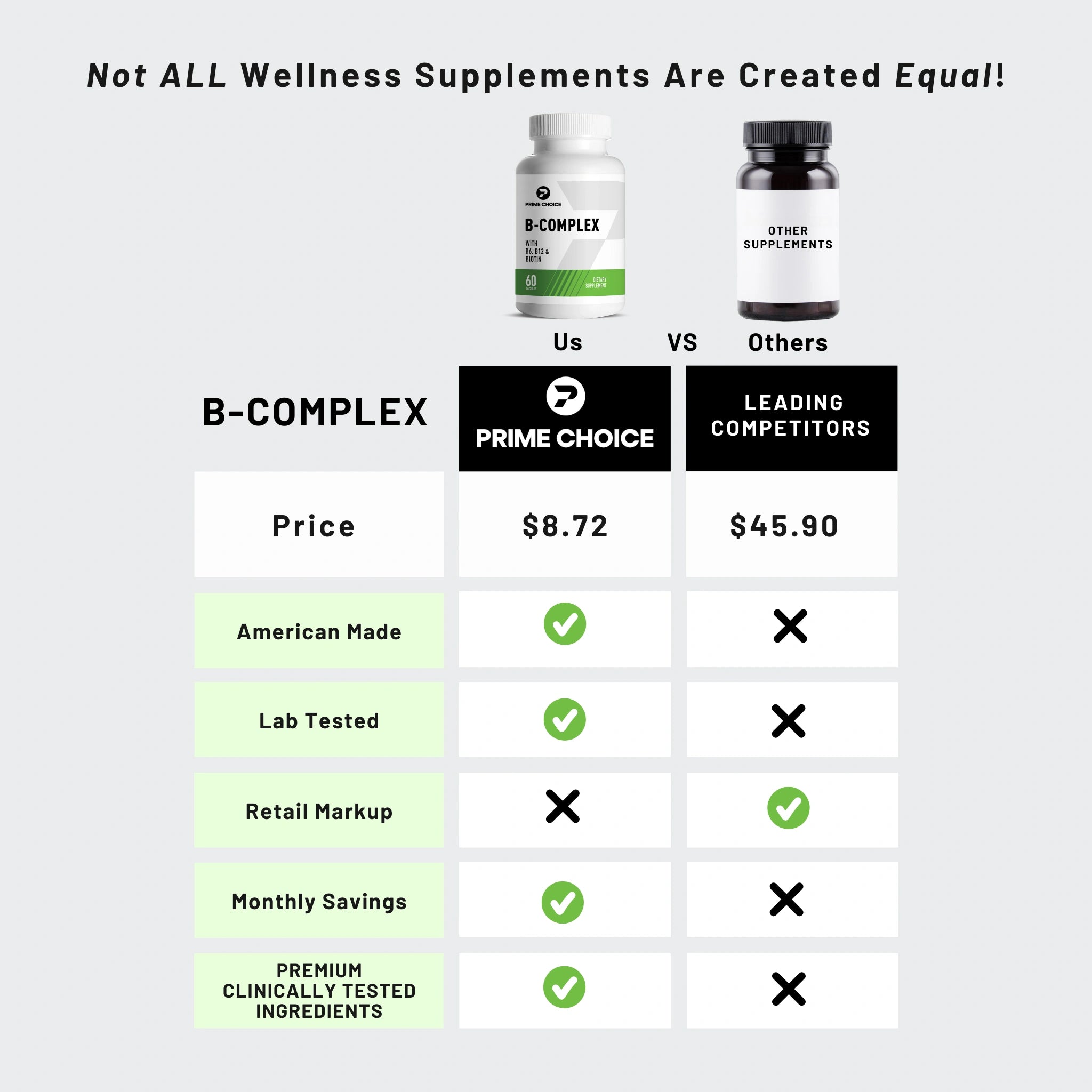 Comparison Chart