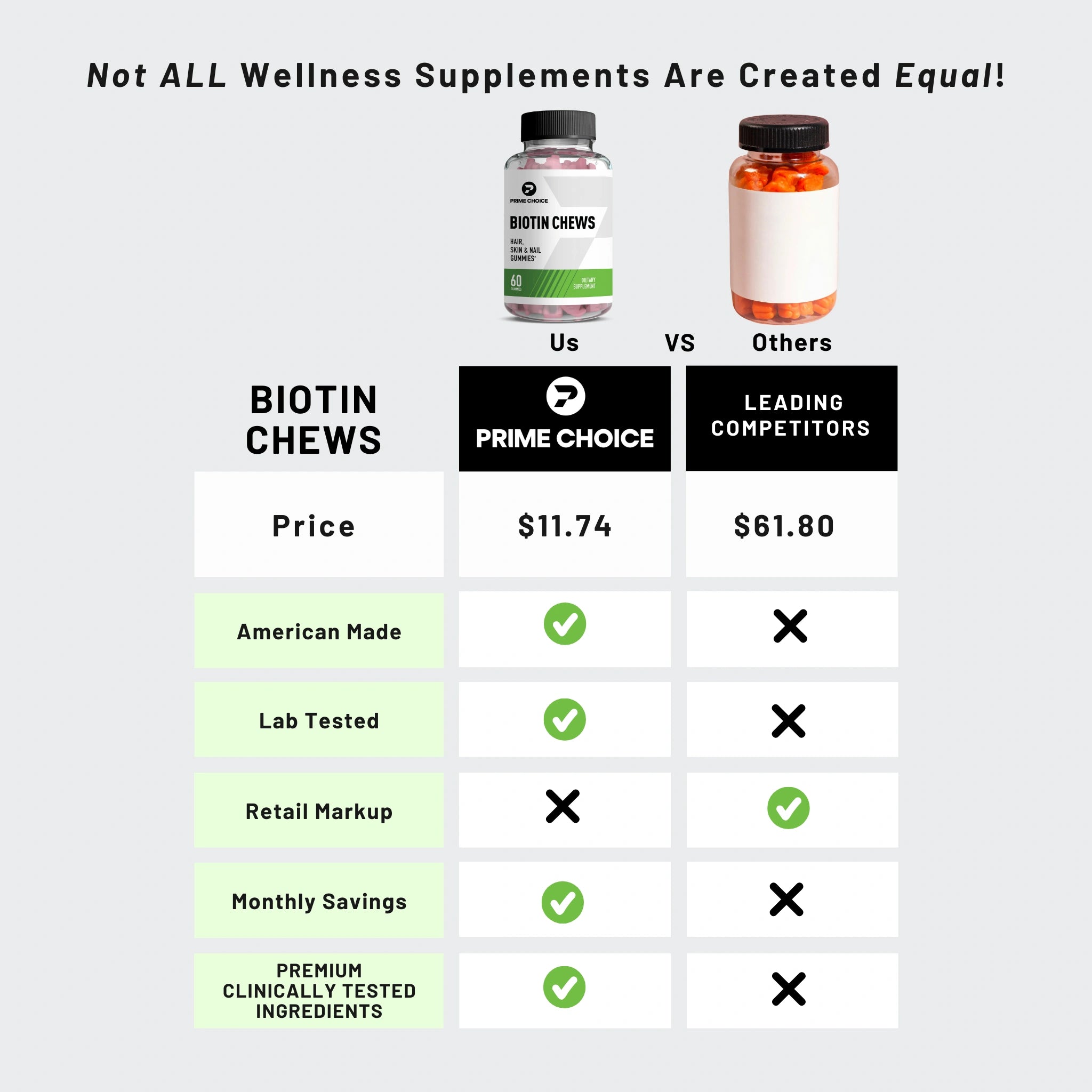 Comparison Chart