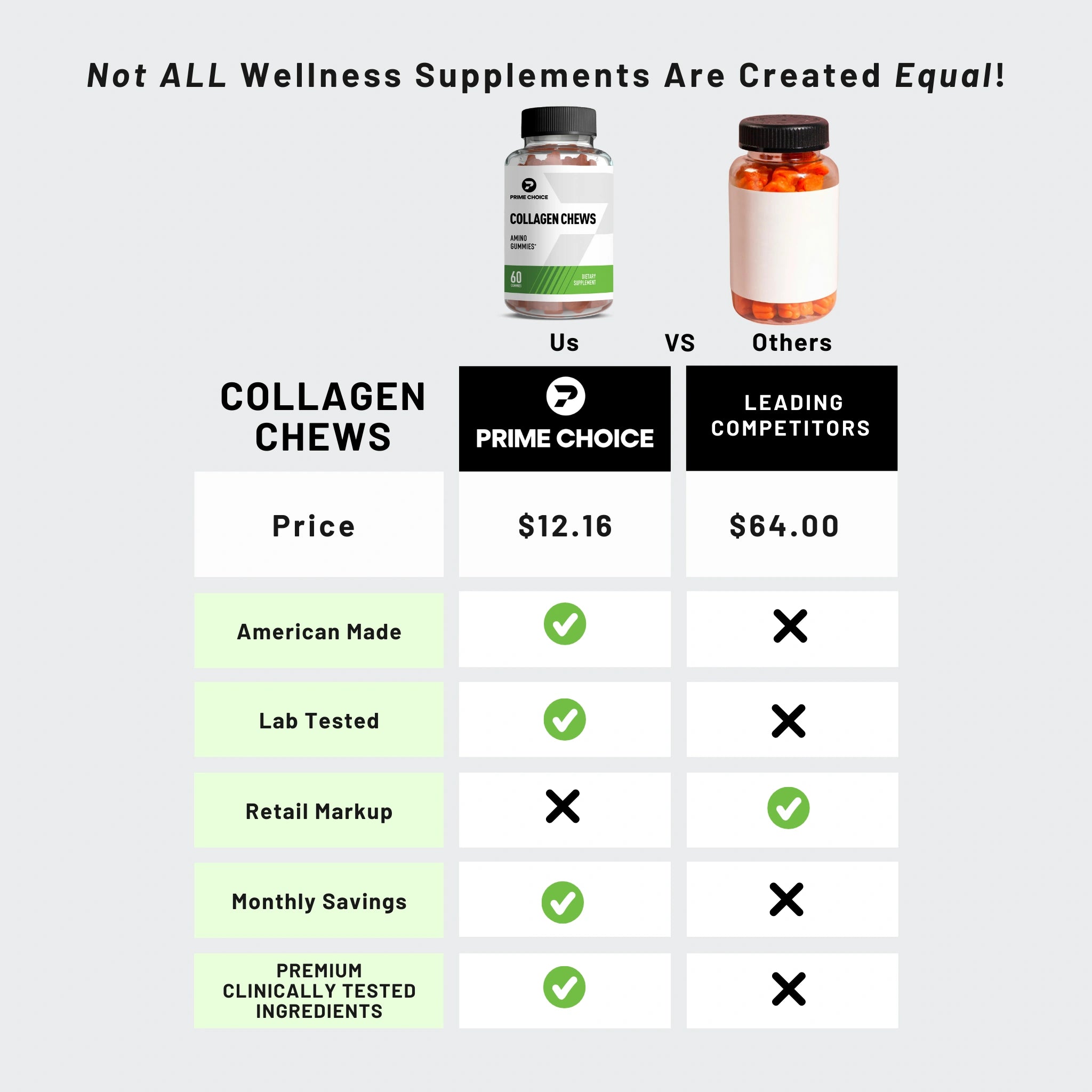Comparison Chart