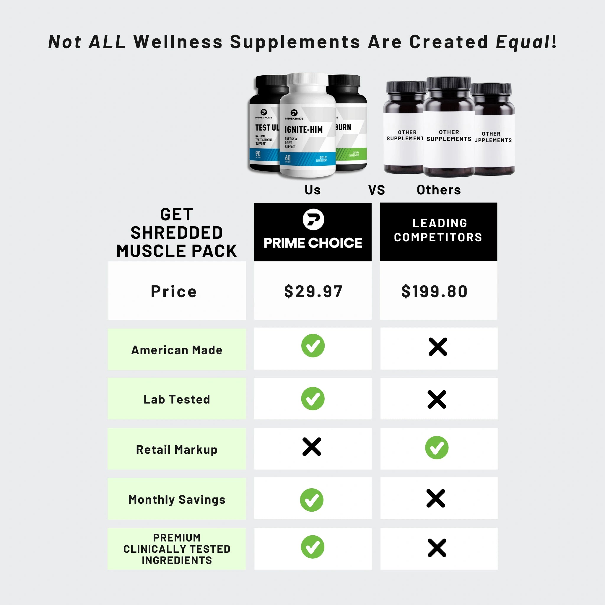 Comparison Chart