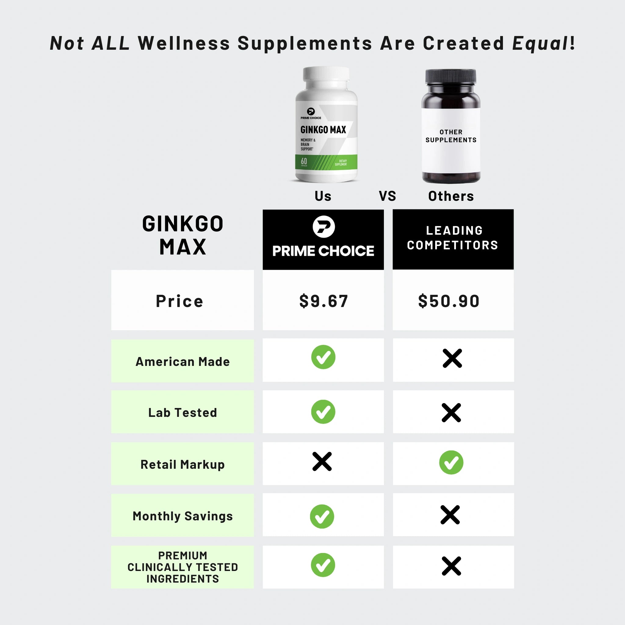 Comparison Chart