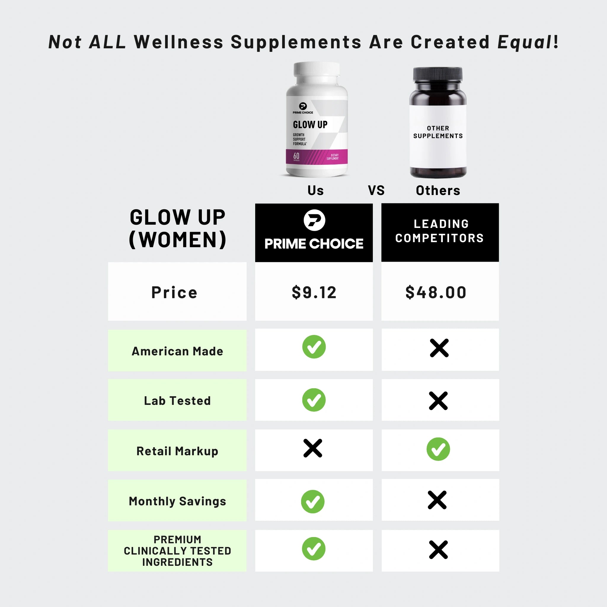 Comparison Chart