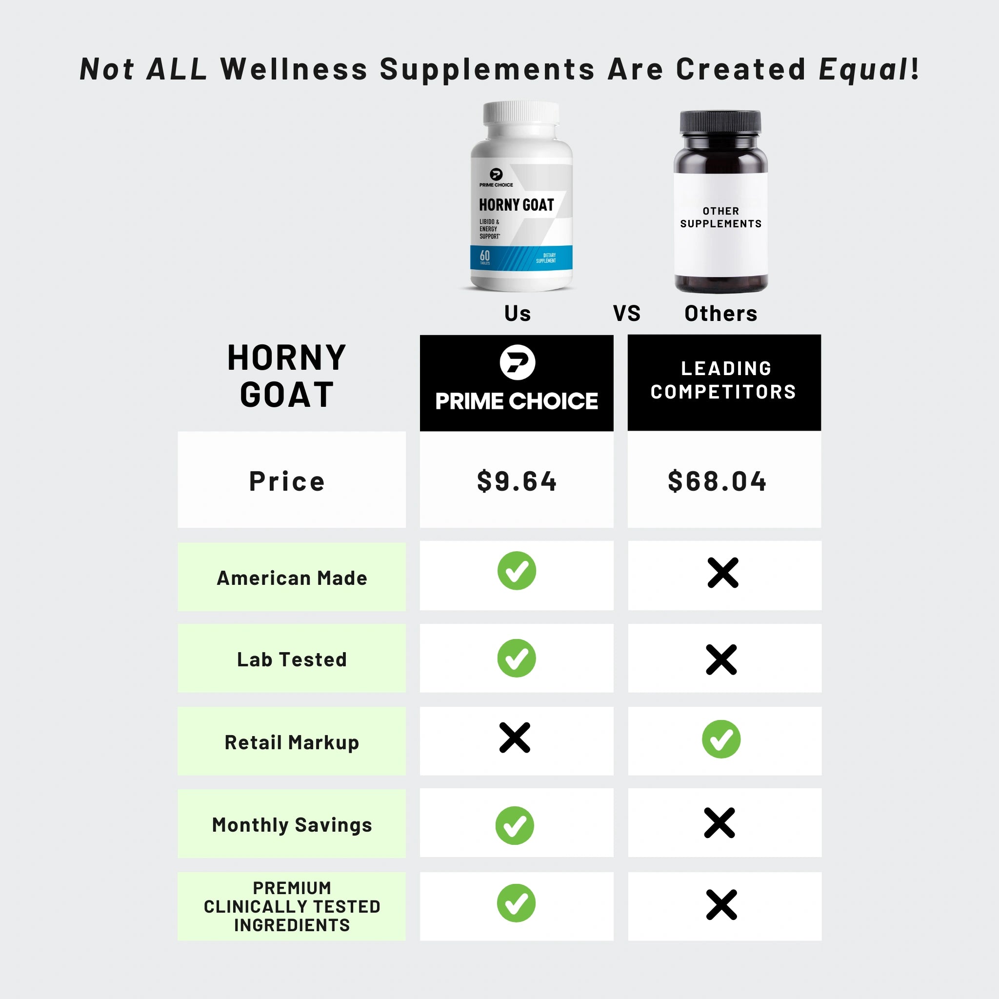 Comparison Chart