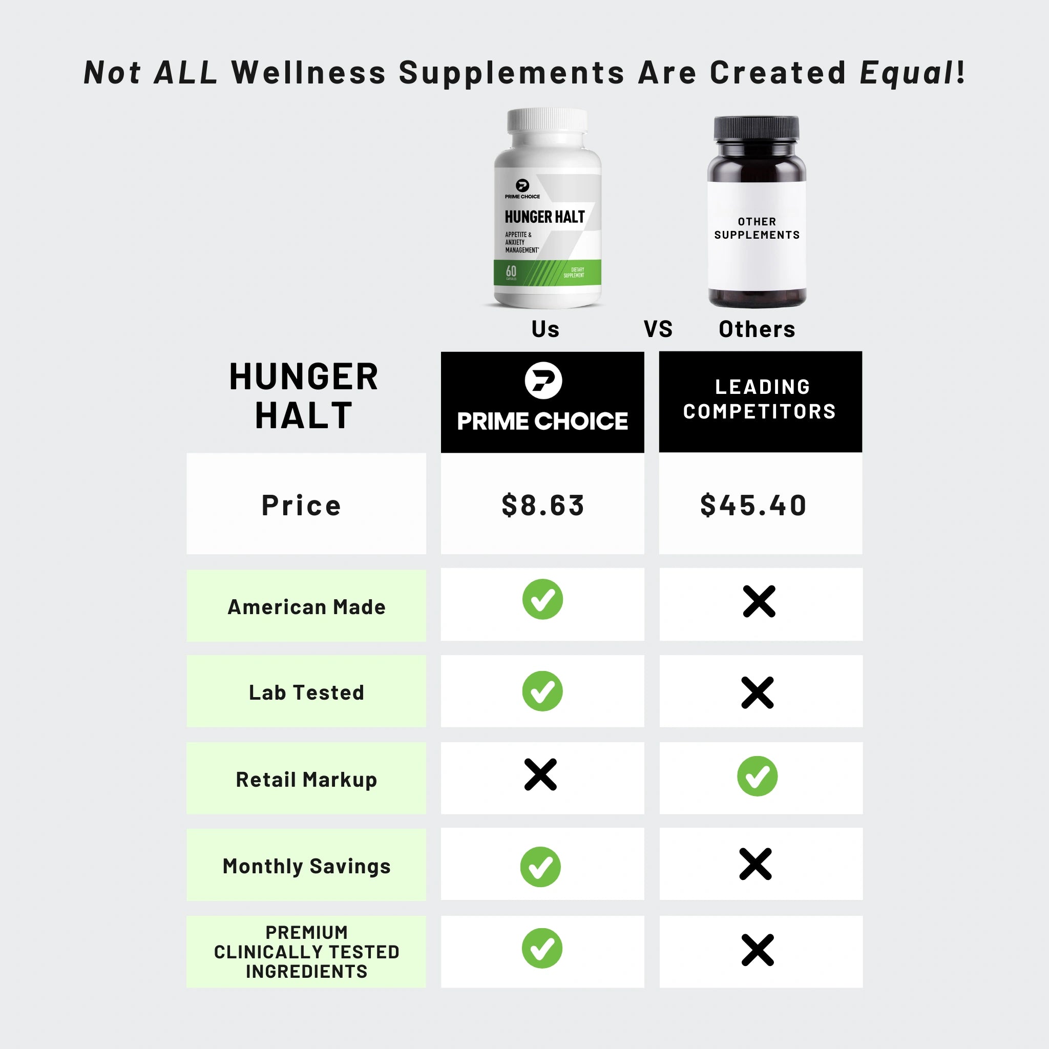 Comparison Chart