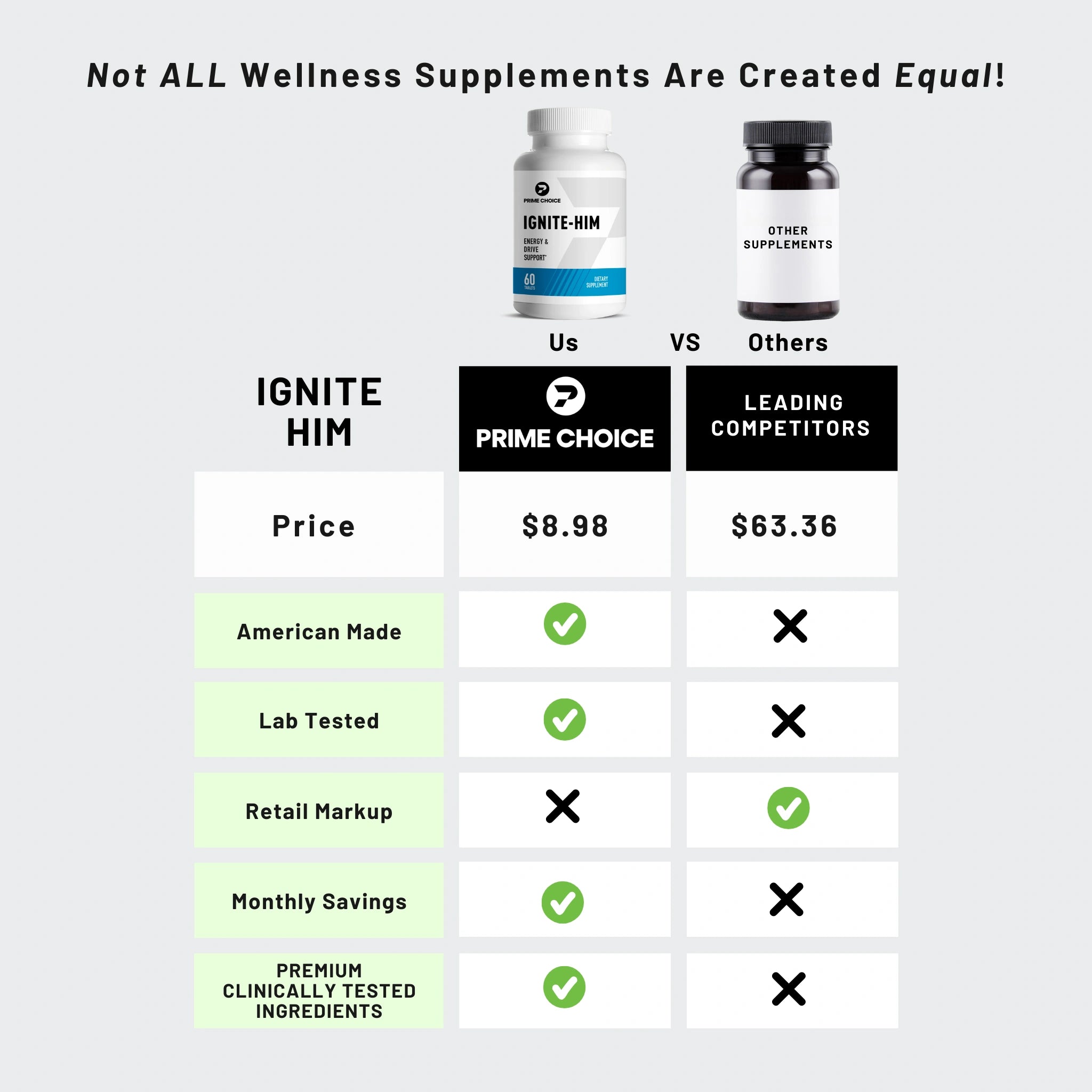 Comparison Chart