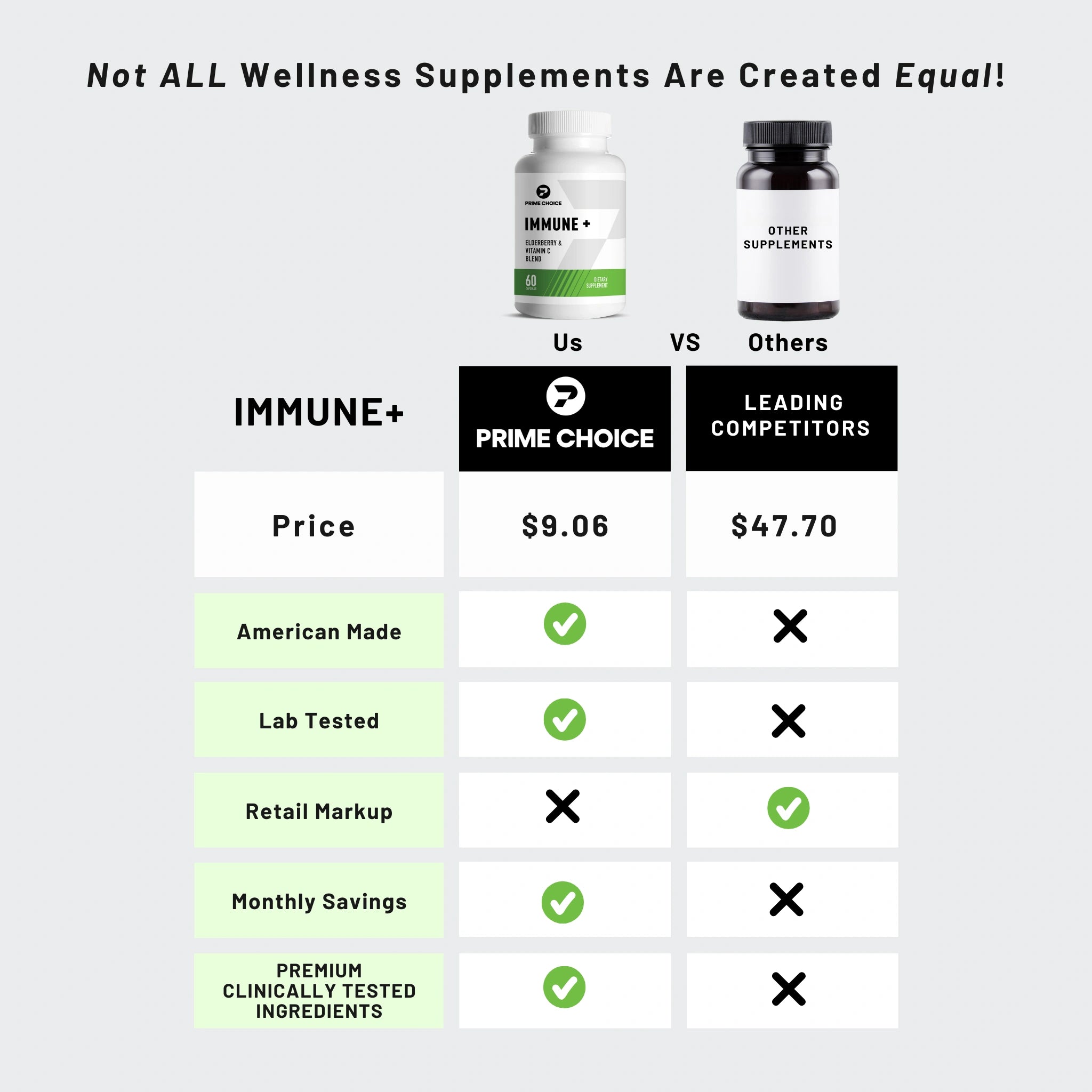Comparison Chart