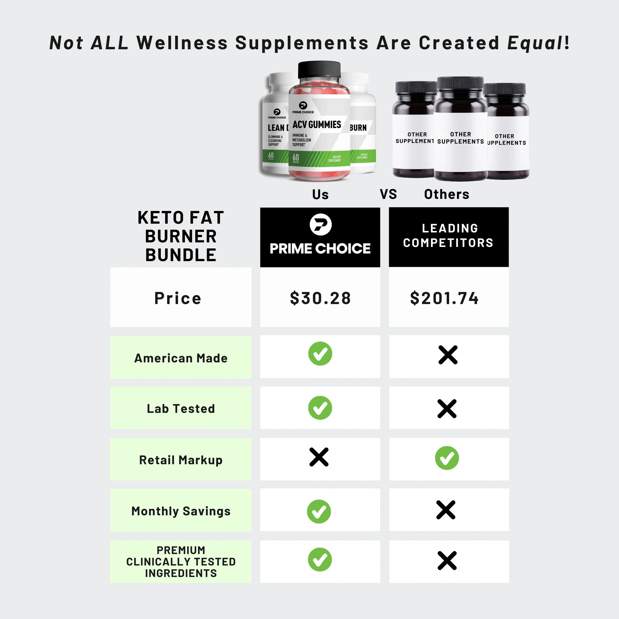 Comparison Chart