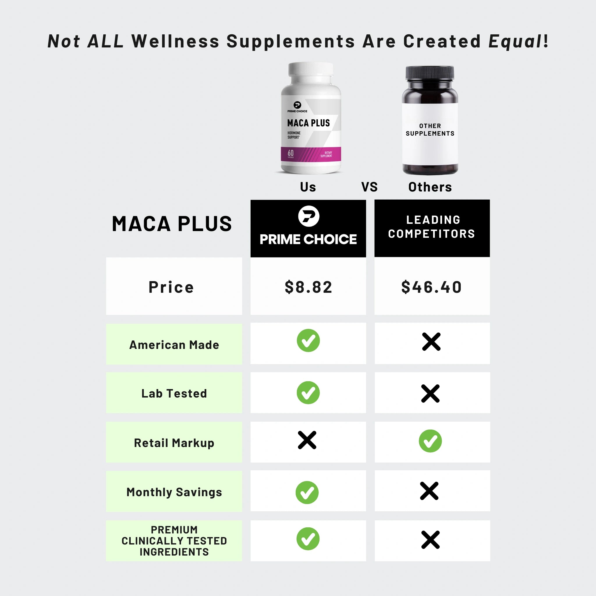 Comparison Chart