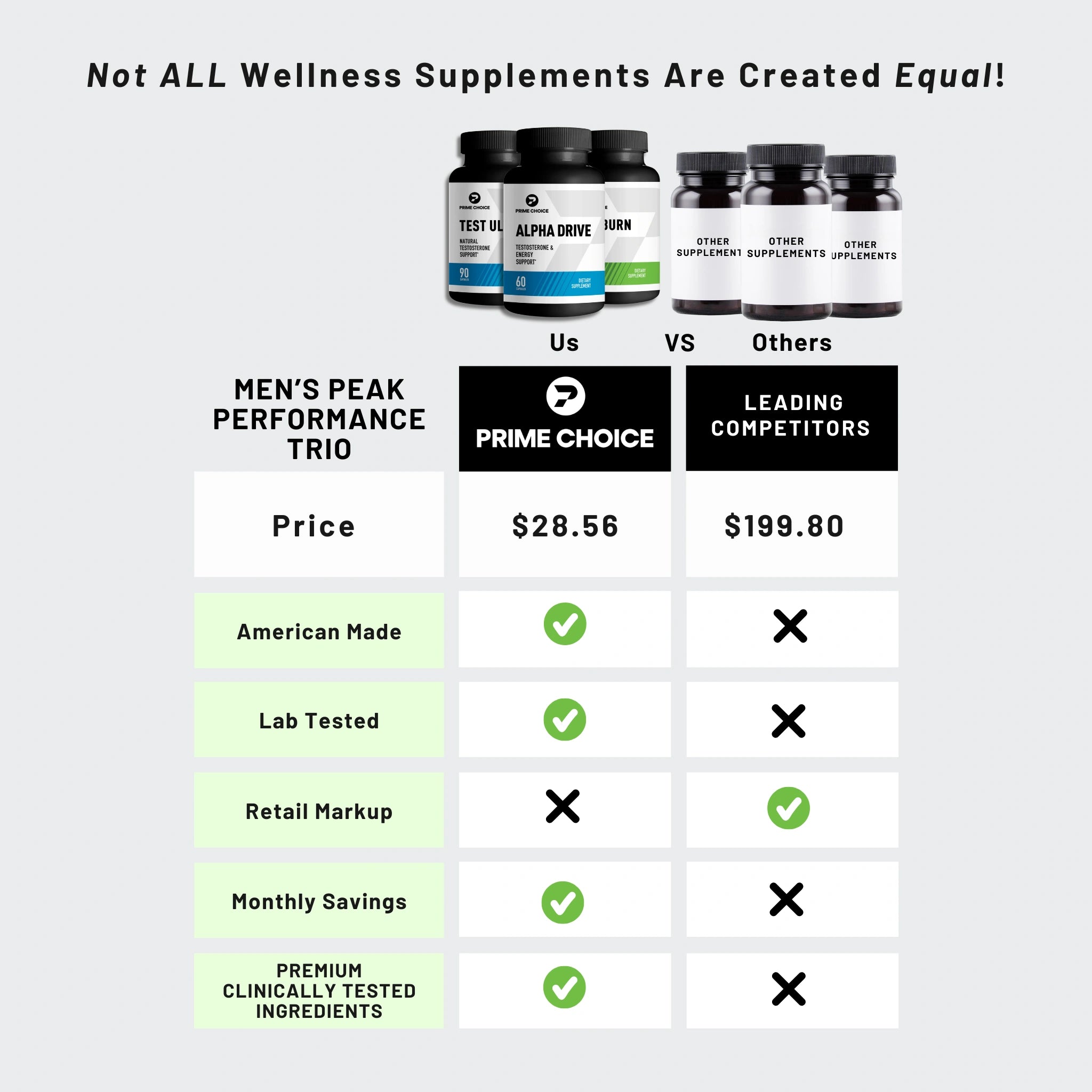 Comparison Chart