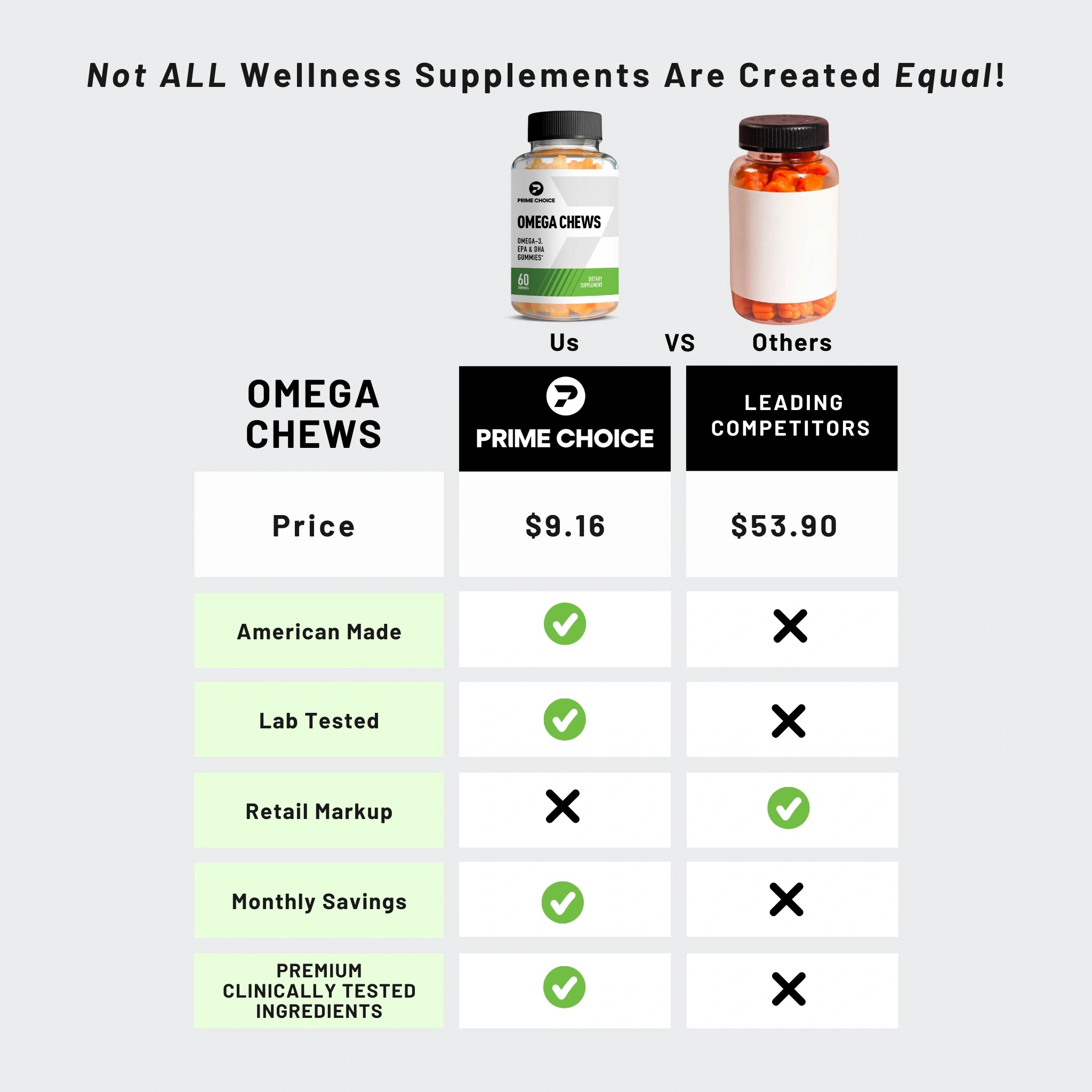 Comparison Chart
