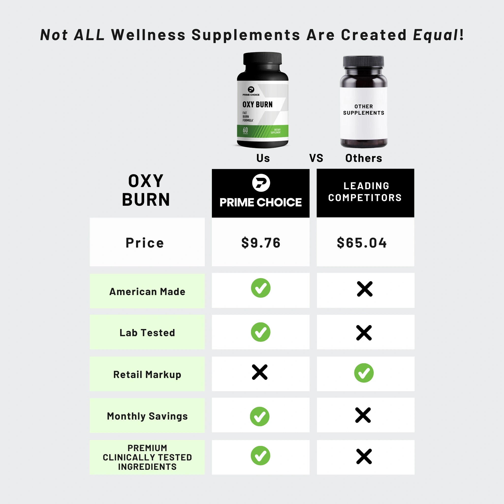 Comparison Chart