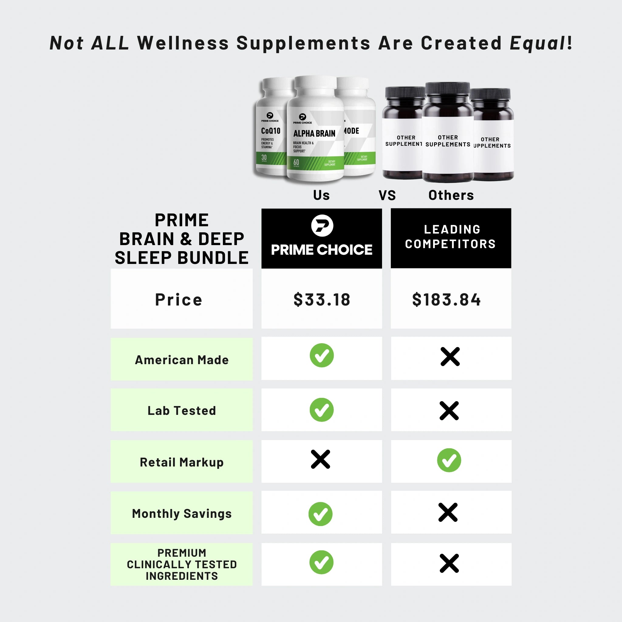 Comparison Chart