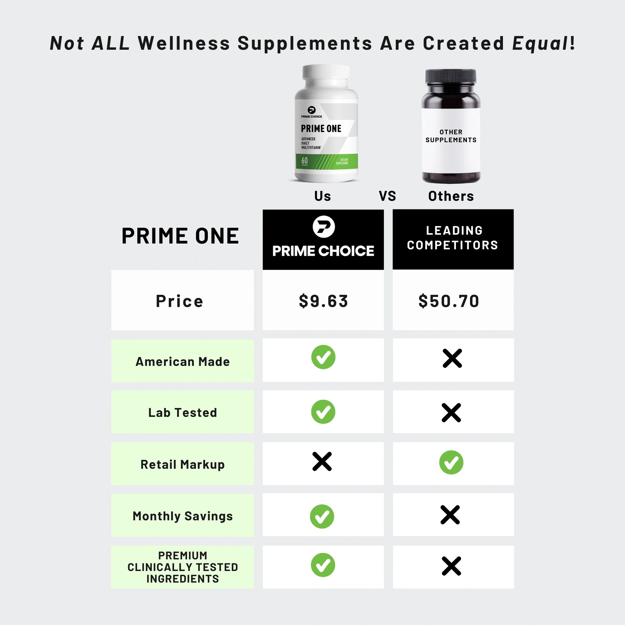 Comparison Chart