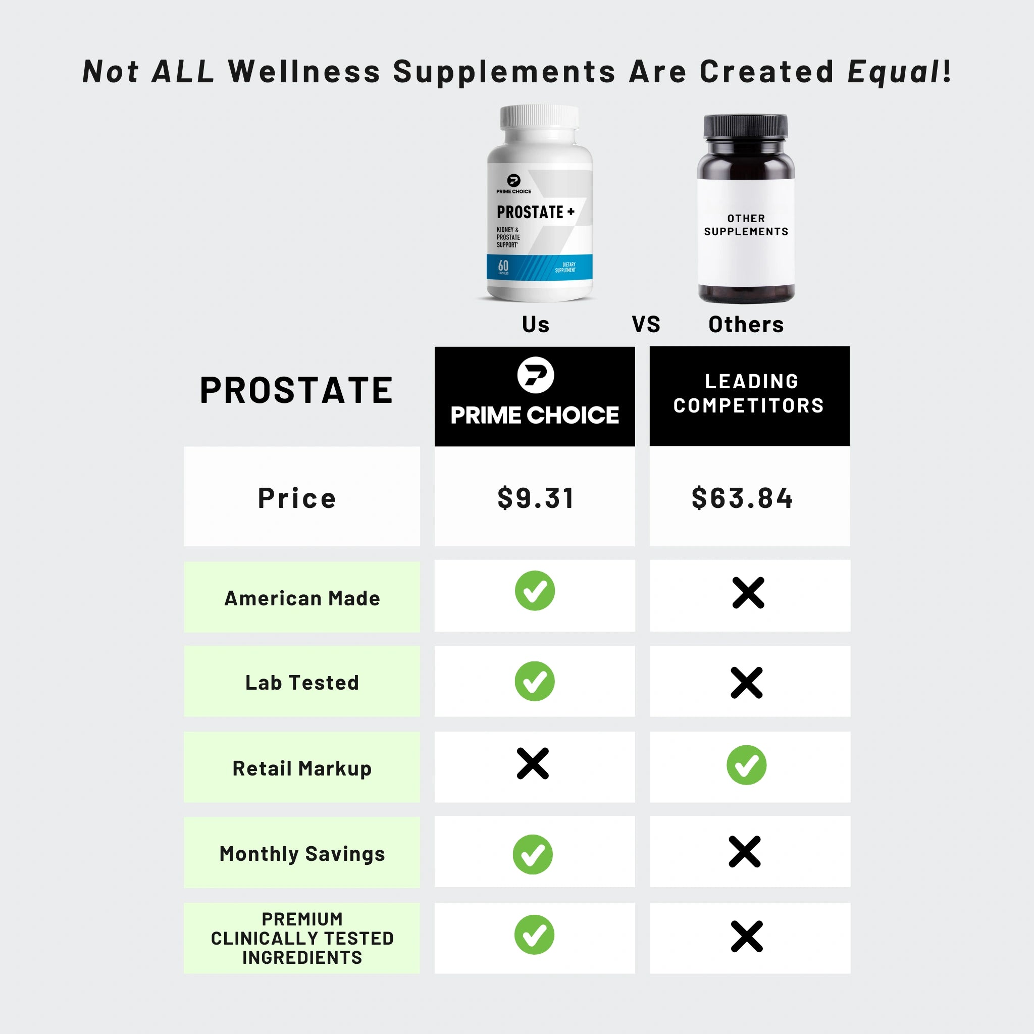 Comparison Chart