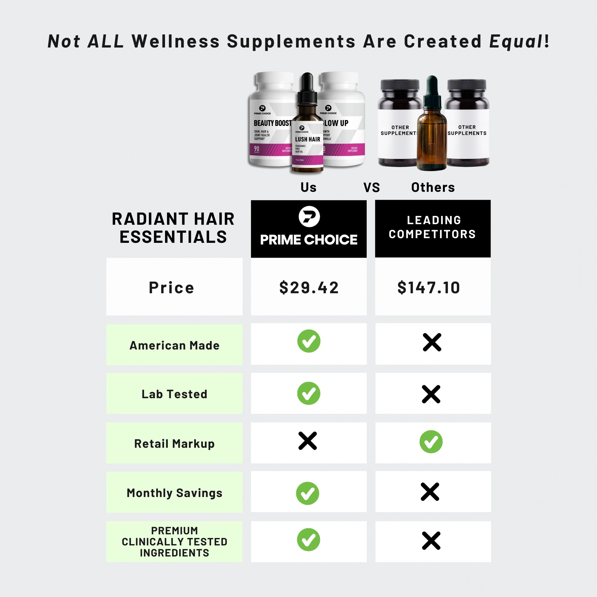 Comparison Chart
