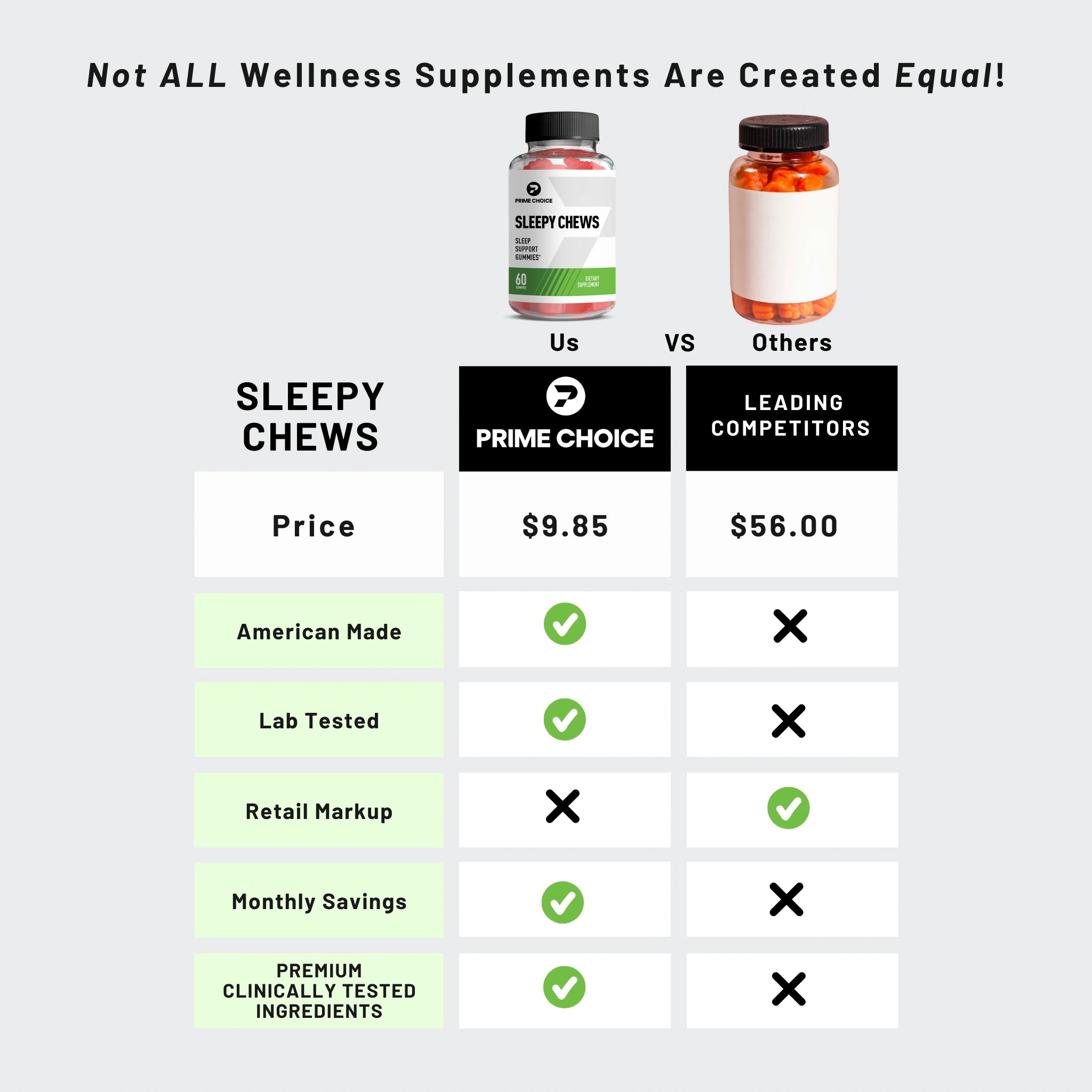 Comparison Chart