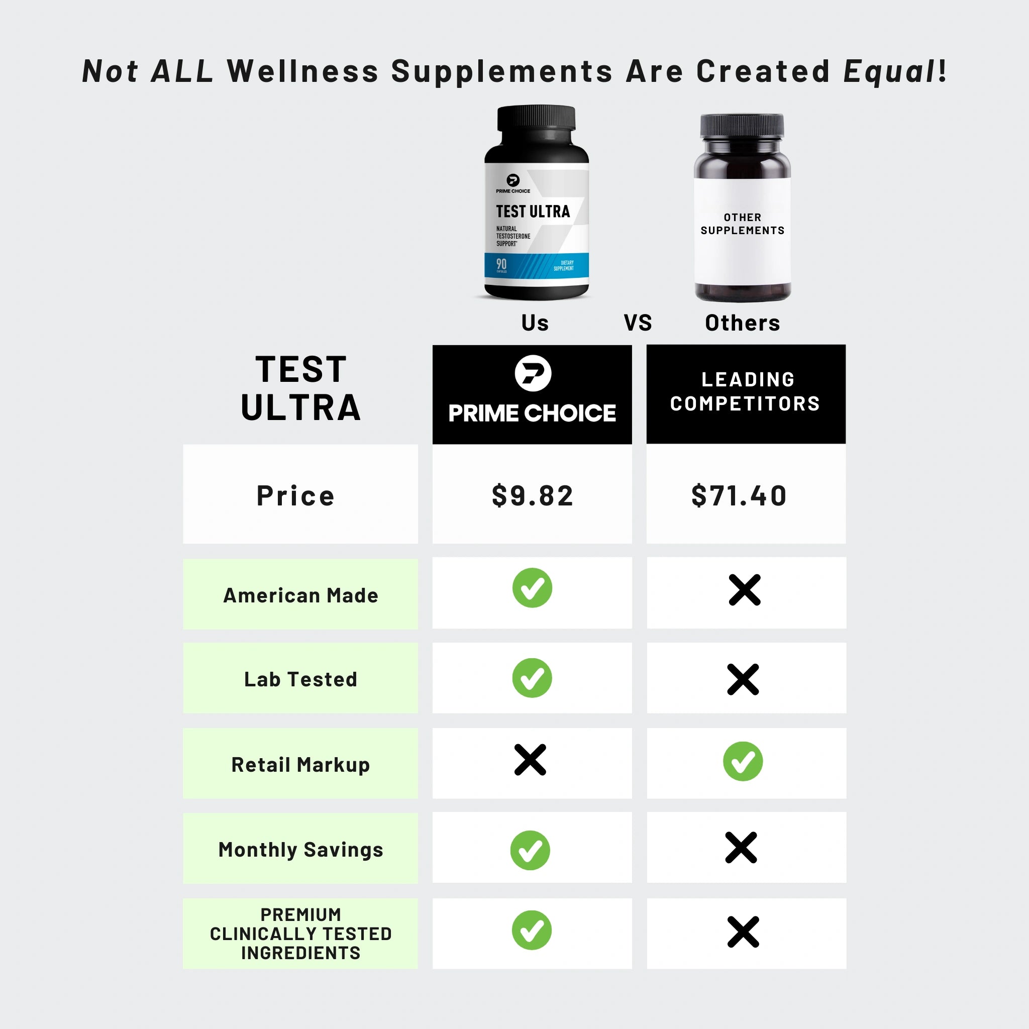 Comparison Chart