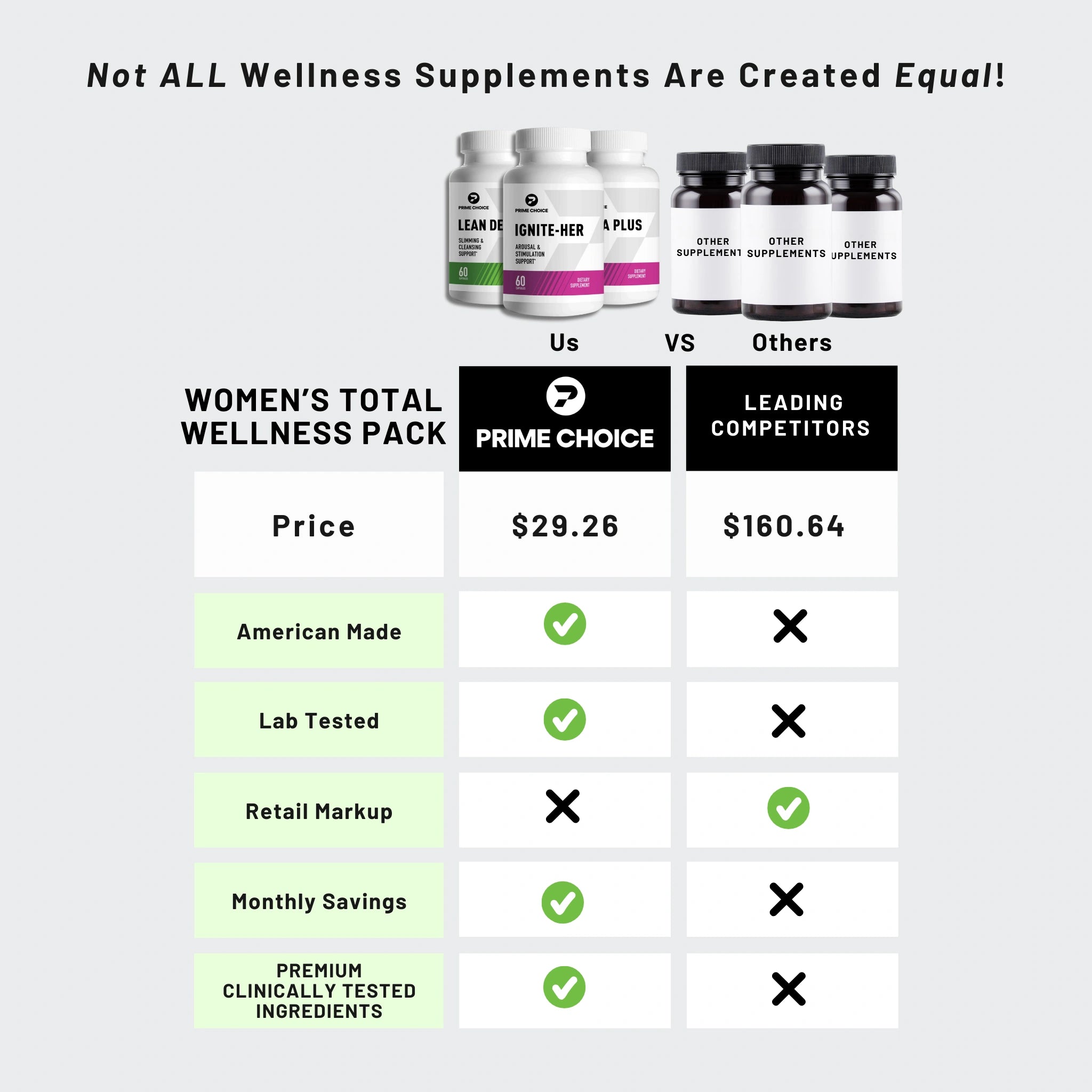 Comparison Chart