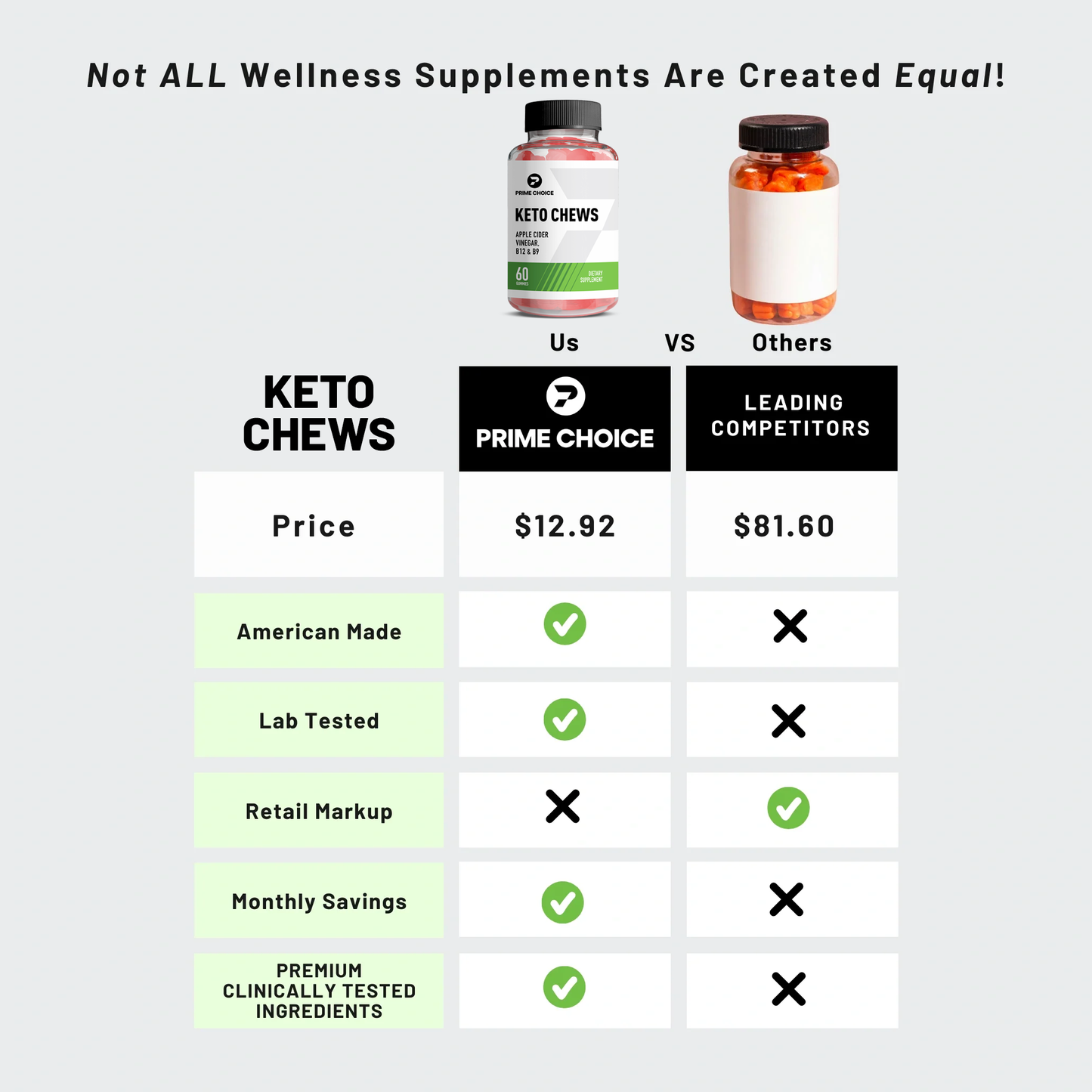 Keto Chews