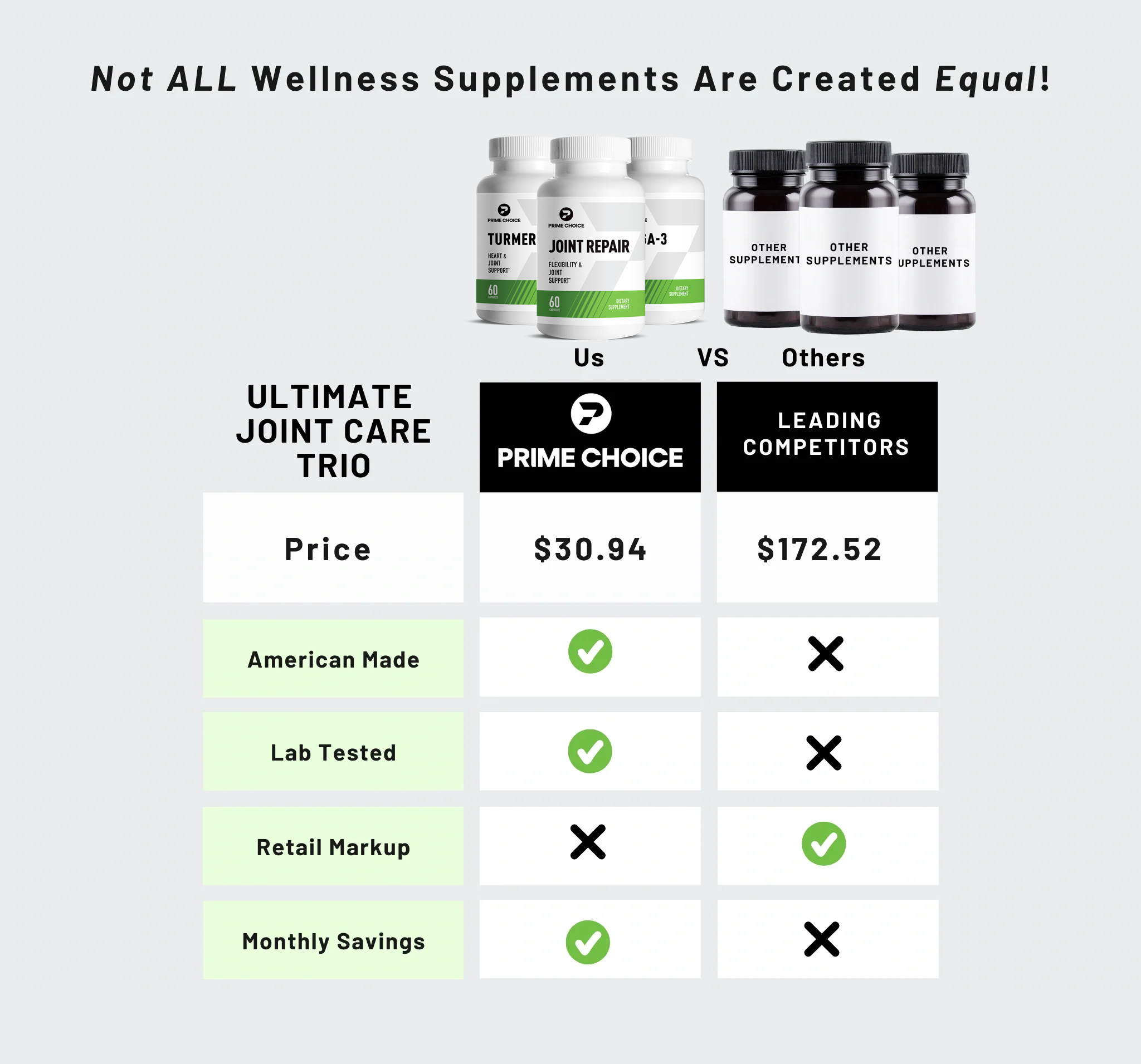 Comparison Chart